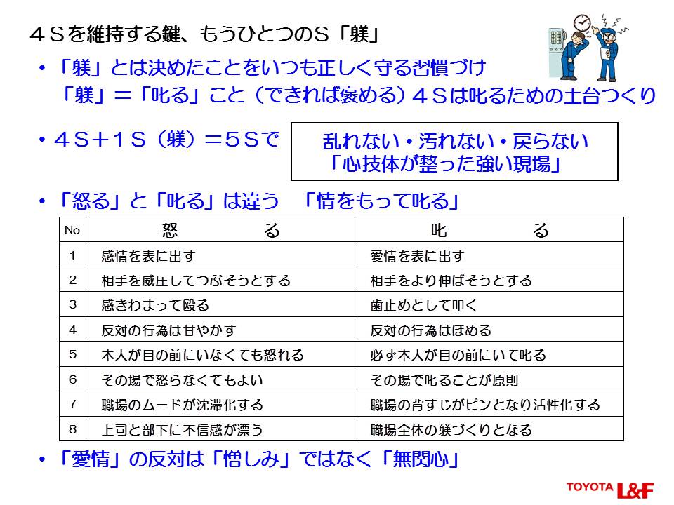 6.07トヨタ生産方式に基づく４Ｓの考え方」44.jpg