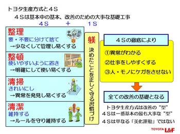 6.07トヨタ生産方式に基づく４Ｓの考え方」7.jpg