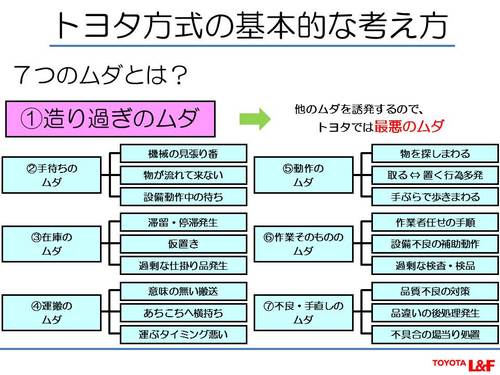 トヨタ方式の基本的な考え方②(15.09.25).jpg